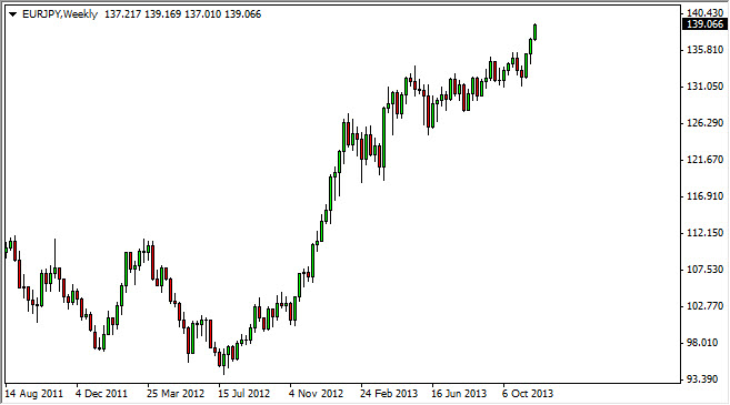 Previsioni Forex EUR/JPY Dicembre