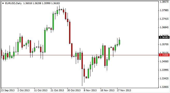 EURUSD Daily EURUSD Daily 112913