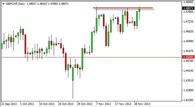 GBPCHF Daily GBPCHF Daily 112913