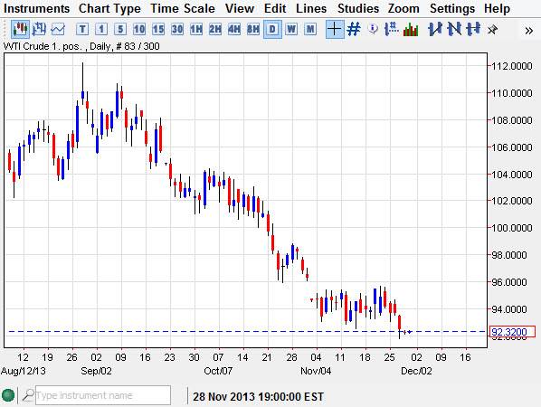 Crude Oil Crude Oil 112913