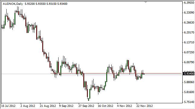 AUDNOK Daily 112912 AUDNOK Daily 112912