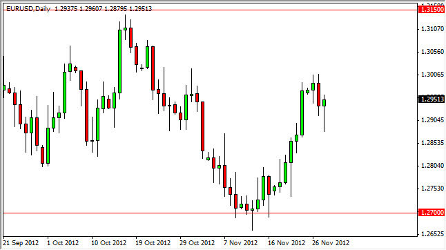 Grafico Giornaliero EuroDollaro 29 Novembre