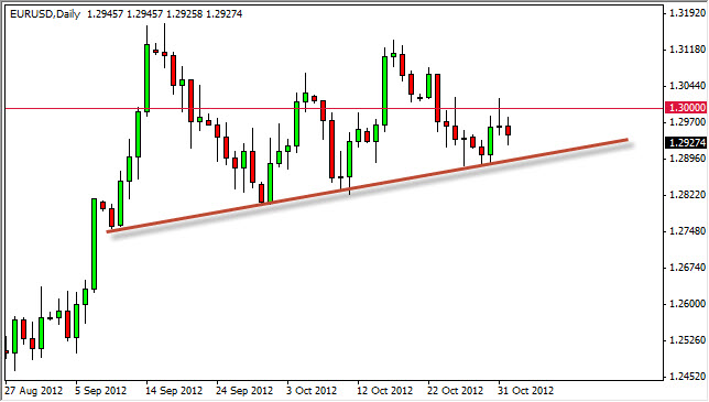 EURUSD Daily 11212
