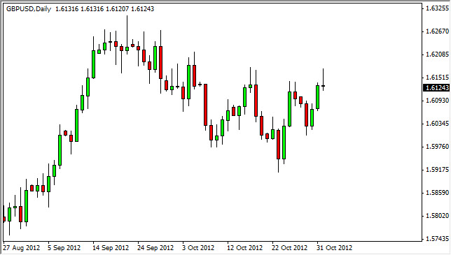 GBP/USD
