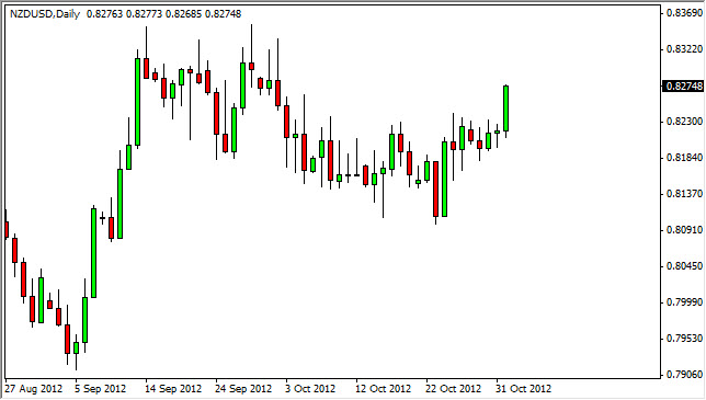 NZD/USD Grafik - 2 Kasım NZD/USD Grafik - 2 Kasım