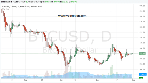 BTCUSD BTCUSD 113014