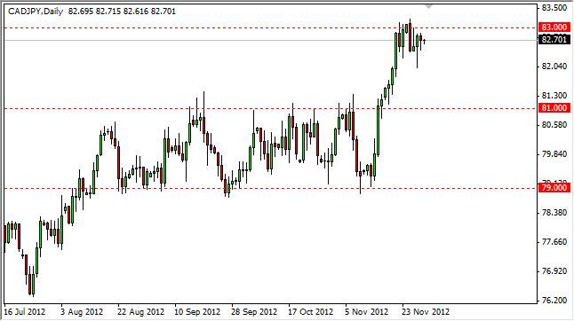 CADJPY Daily 113012 CADJPY Daily 113012
