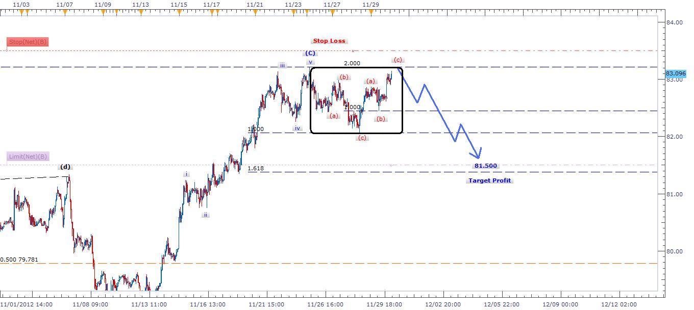 Segnali Forex CAD/JPY 30 Novembre Segnali Forex CAD/JPY 30 Novembre