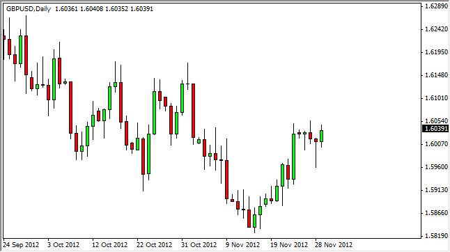 GBPUSD Daily 113012