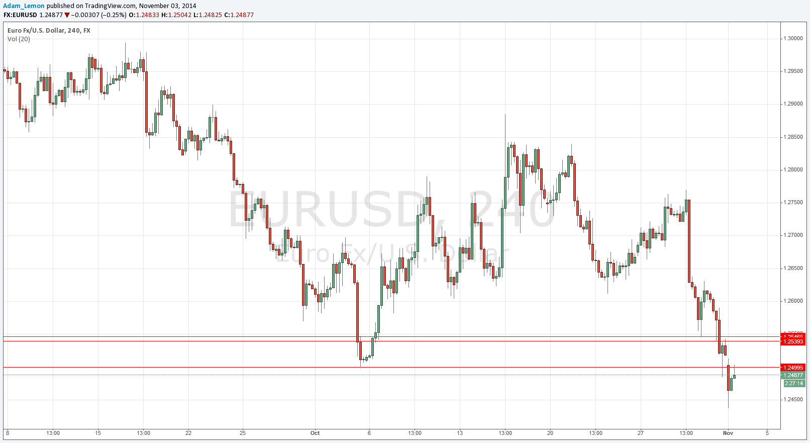 EURUSD EURUSD 11314