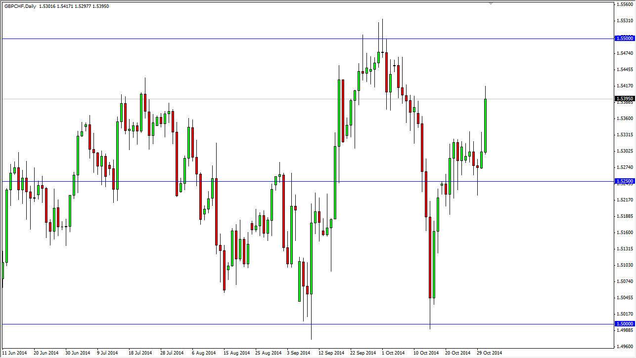 GBPCHF GBPCHF 11314