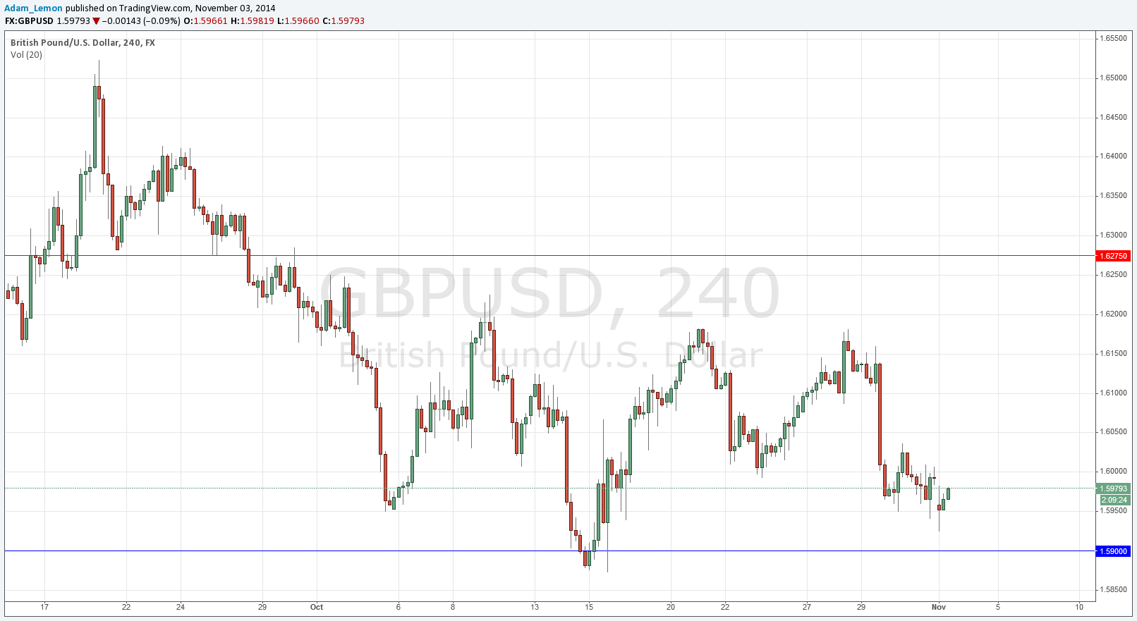 GBPUSD GBPUSD 11314