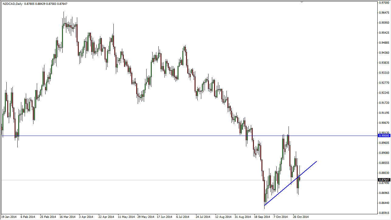 NZDCAD NZDCAD 11314
