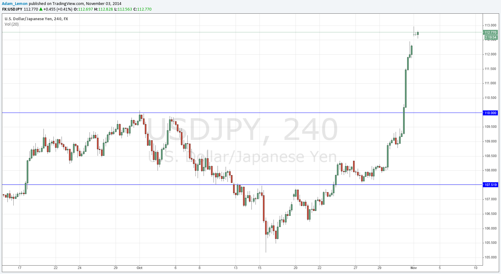 USDJPY USDJPY 11314