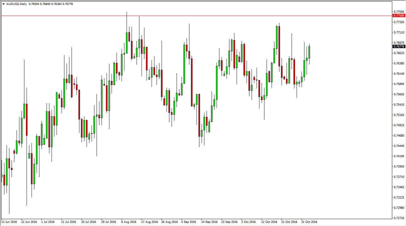 AUDUSD AUDUSD