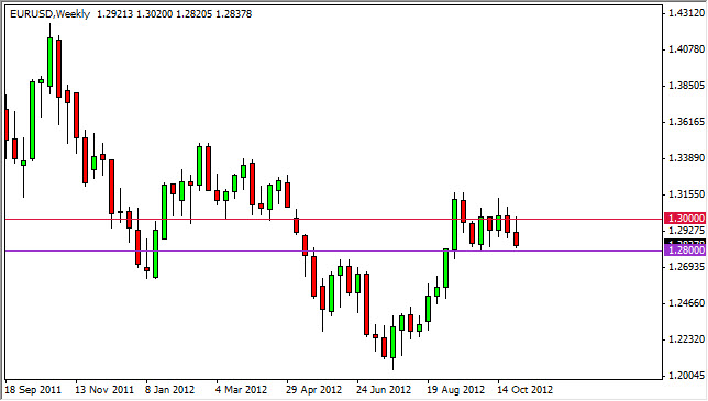 EURUSD weekly 11412