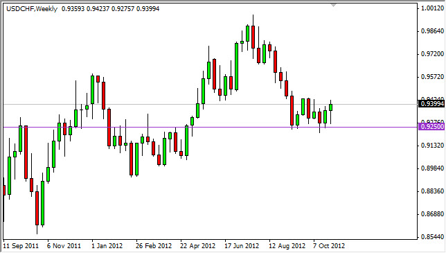 USDCHF Weekly 11412