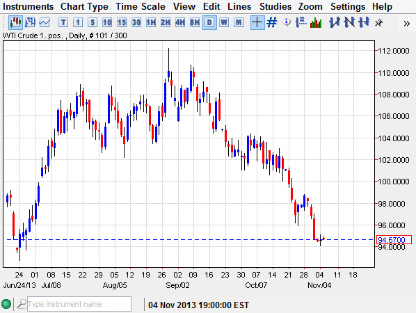 Crude Oil Crude Oil 11513