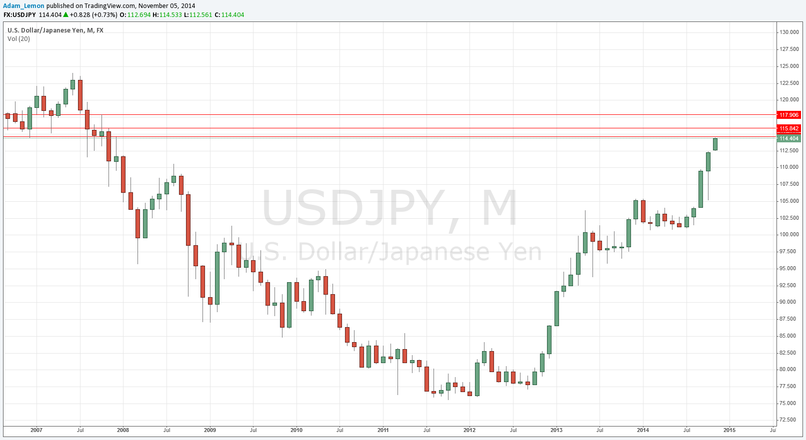 USDJPY USDJPY 11514