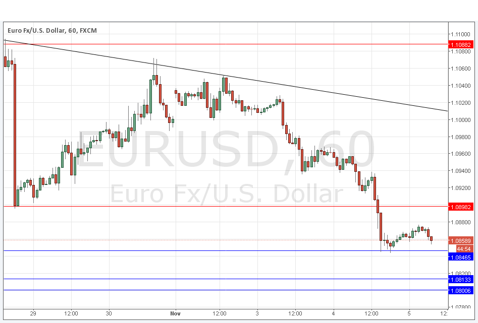 EURUSD1 EURUSD1