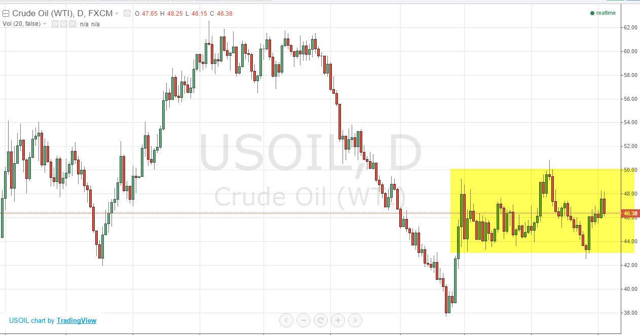 Crude oil