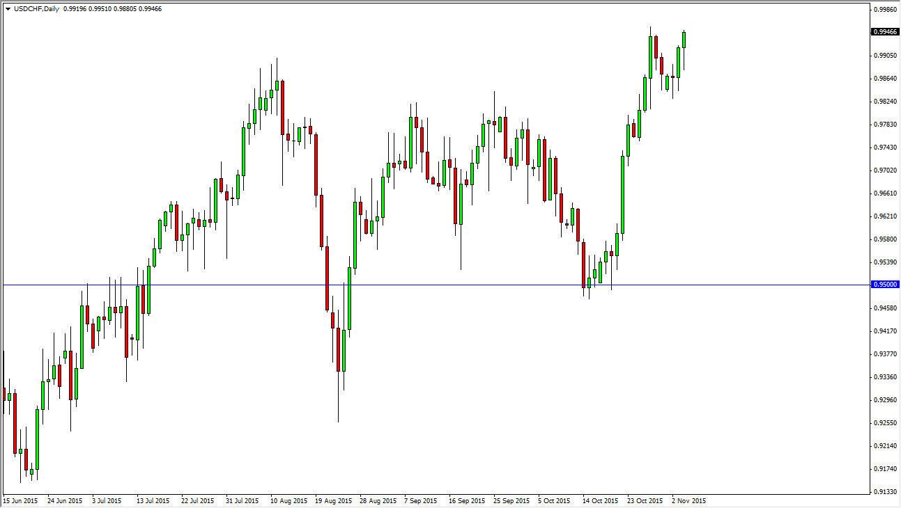 USD/CHF