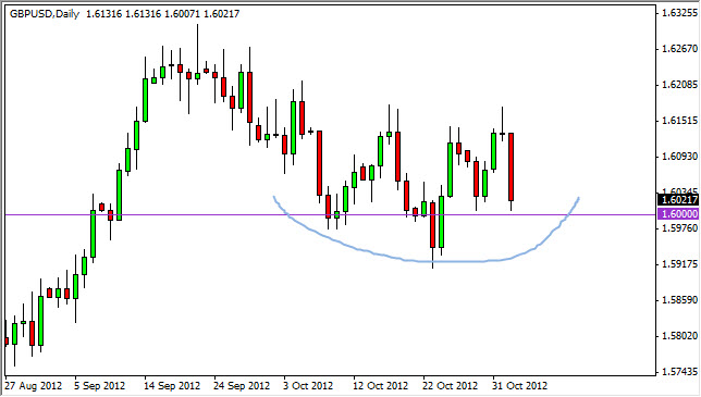 GBPUSD Daily 11512 GBPUSD Daily 11512