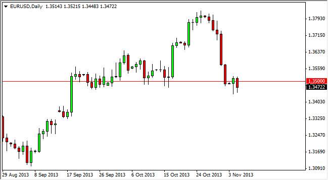 EURUSD Daily