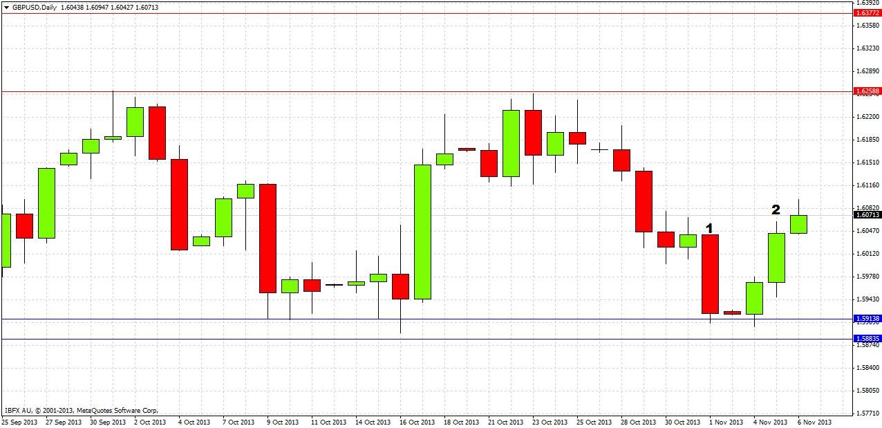 GBPUSD Daily GBPUSD Daily 11613