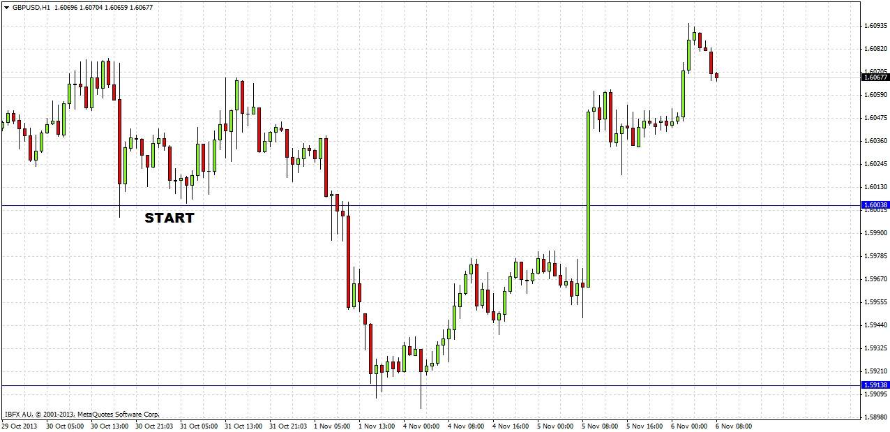 GBPUSD H1 GBPUSD H1 11613