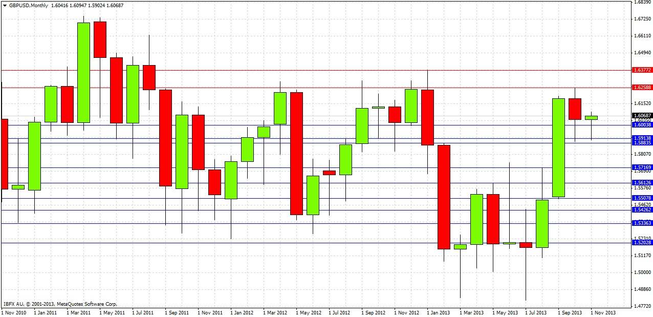 GBPUSD Month GBPUSD Month 11613