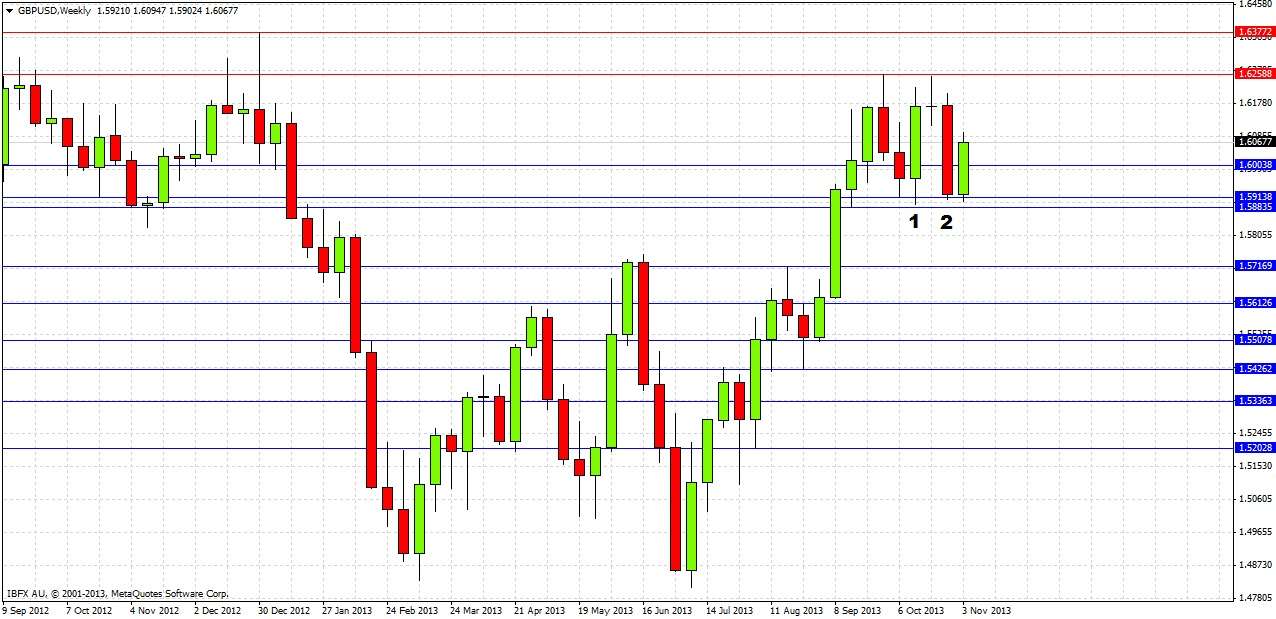 GBPUSD Weekly GBPUSD Weekly 11613