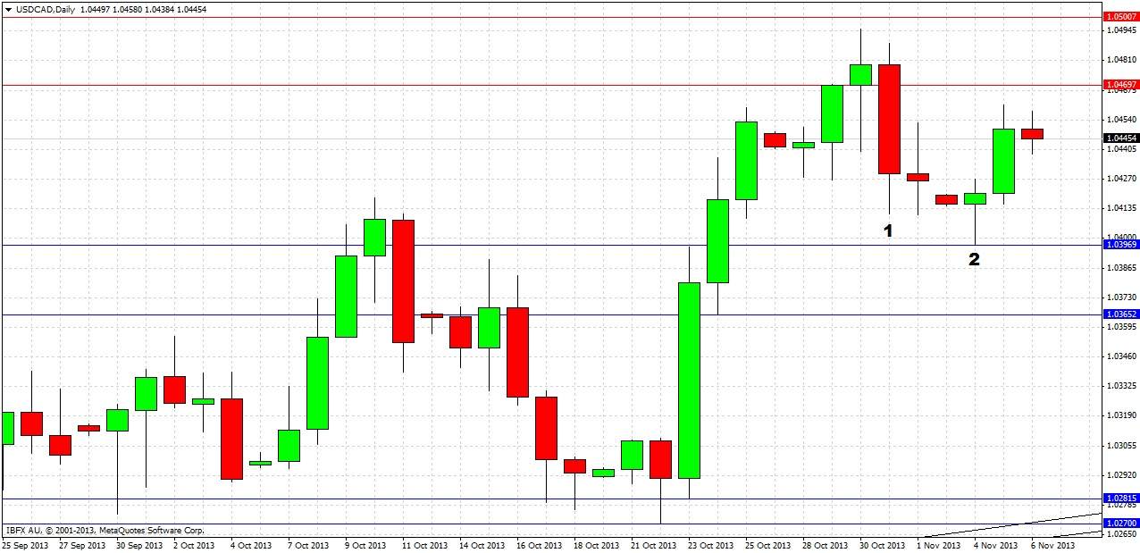 USDCAD Daily USDCAD Daily 11613