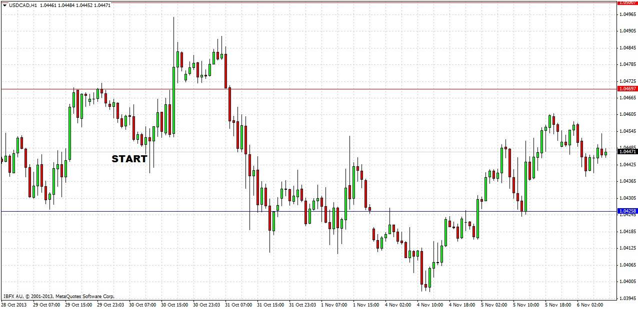 USDCAD H1 USDCAD H1 11613