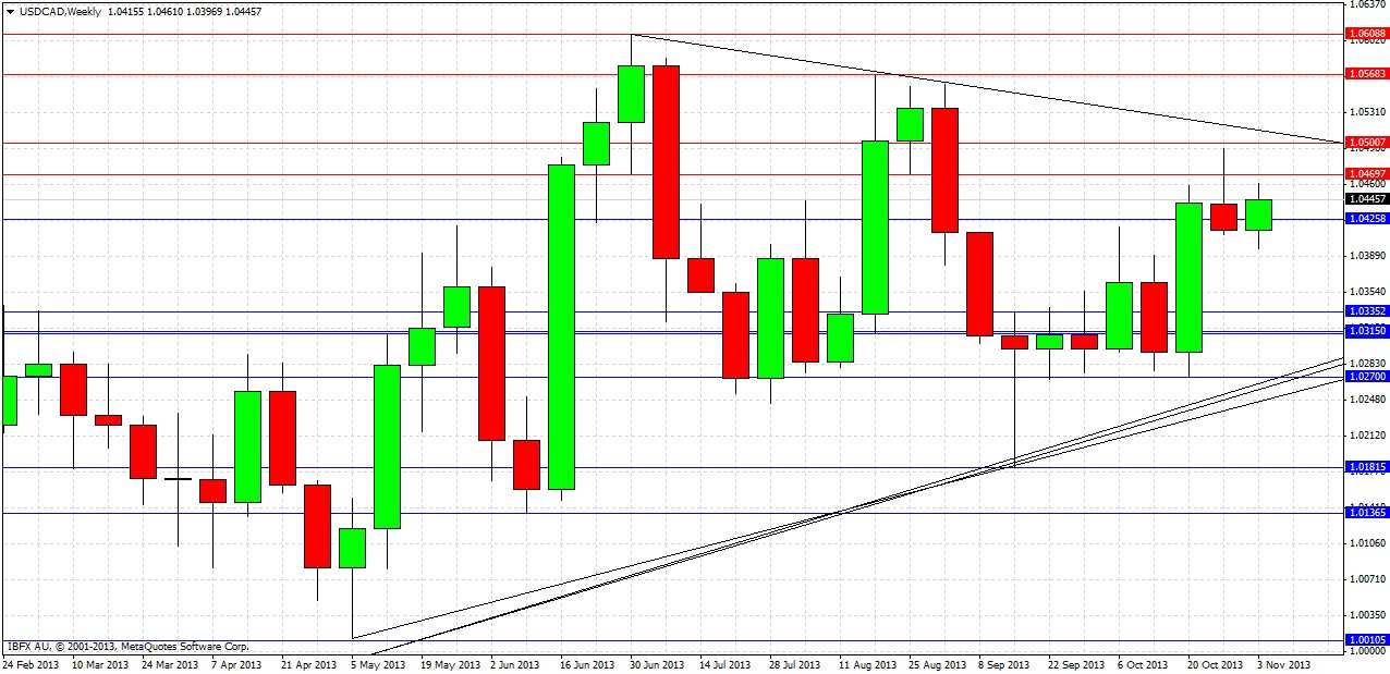 USDCAD Weekly USDCAD Weekly 11613