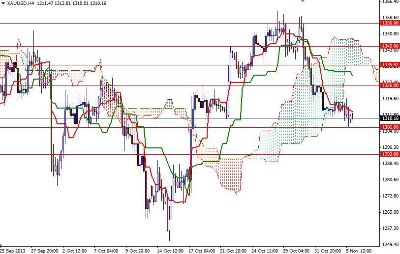 XAUUSD H4 XAUUSD H4 11613