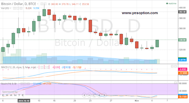 BTCUSD BTCUSD 11614