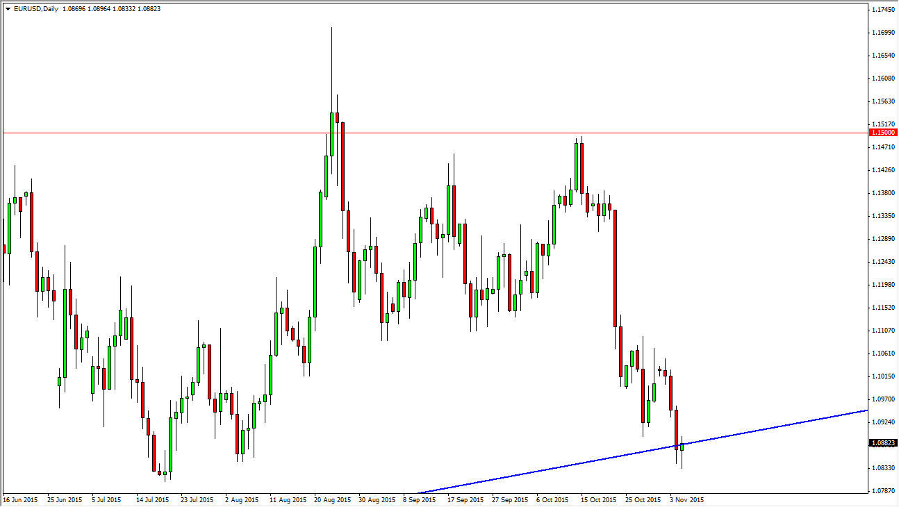 الرسم البياني اليومي لليورو مقابل الدولار الأمريكي الرسم البياني اليومي لليورو مقابل الدولار الأمريكي