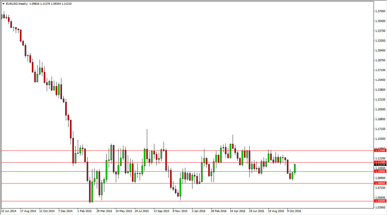 EURUSD