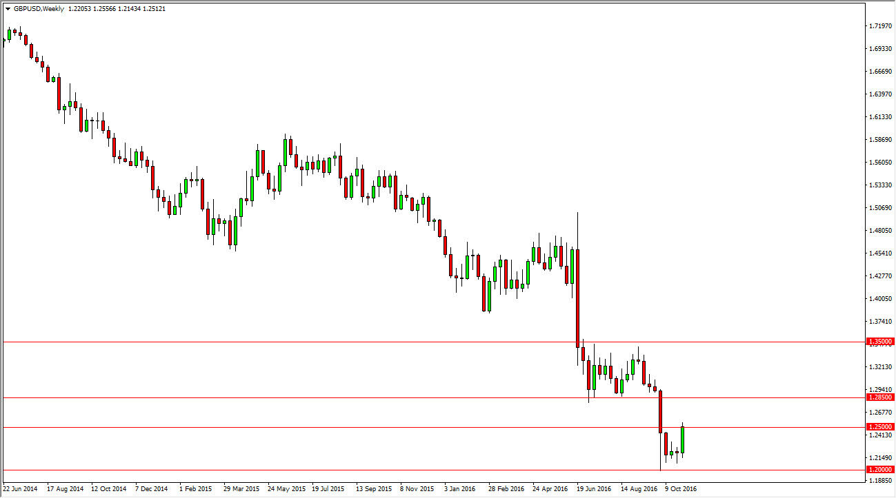 GBPUSD