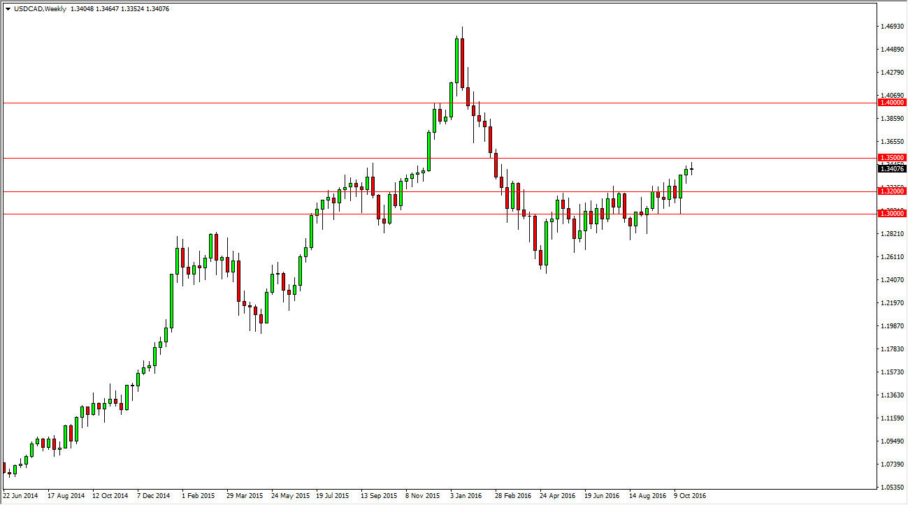 USDCAD