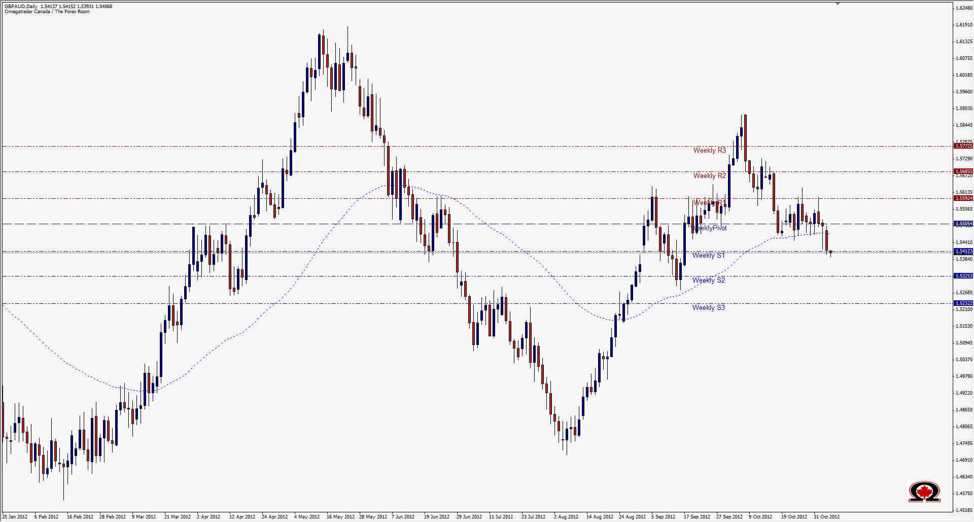GBP/AUD 06 nov GBP/AUD 06 nov