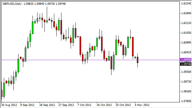 GBP/USD