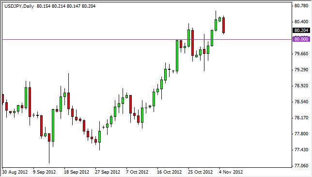 Grafico Giornaliero USD/JPY 06 Novembre Grafico Giornaliero USD/JPY 06 Novembre