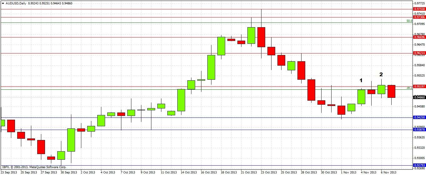 AUDUSD Daily AUDUSD Daily 11713