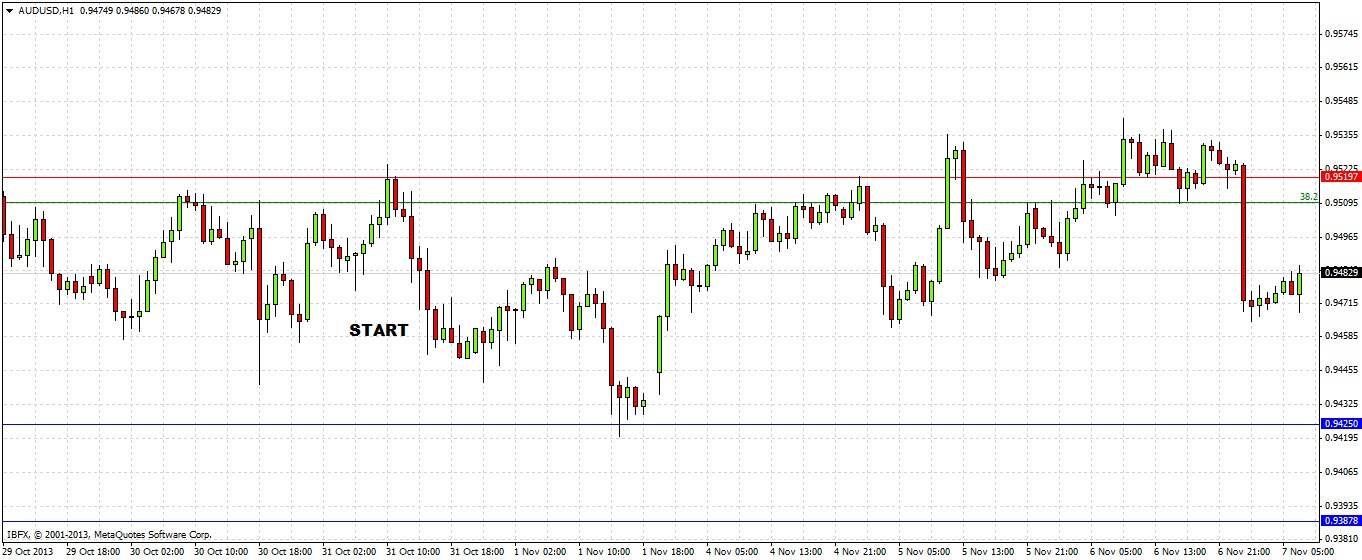 AUDUSD H1 AUDUSD H1 11713