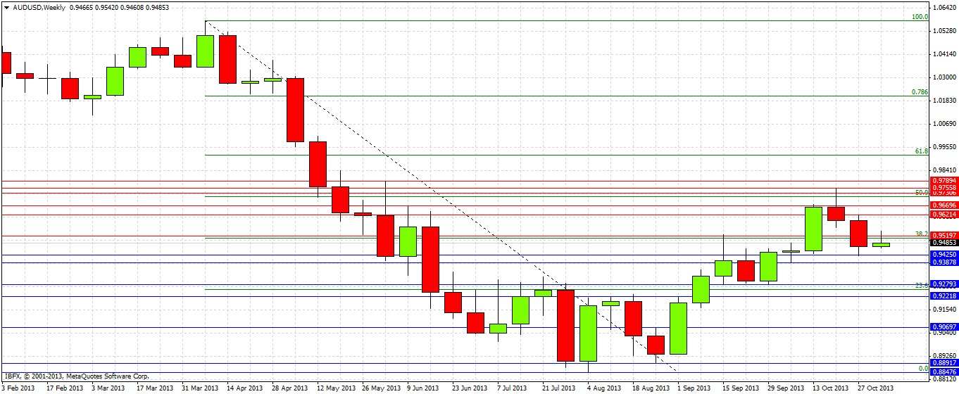 AUDUSD Weekly AUDUSD Weekly 11713