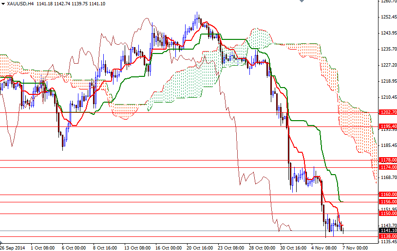 XAUUSD H4 XAUUSD H4 11714