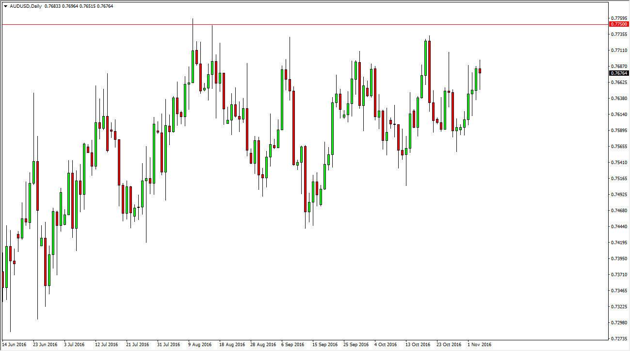 AUDUSD AUDUSD