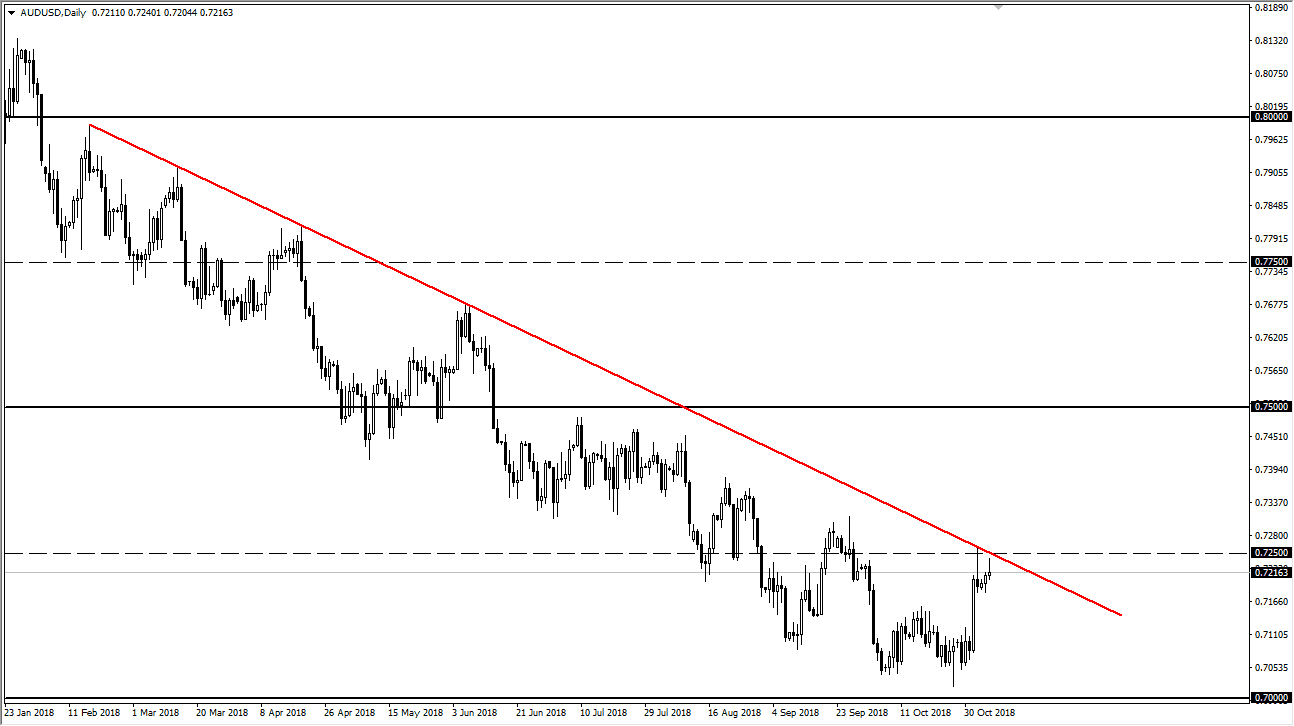 previsioni AUD/USD previsioni AUD/USD